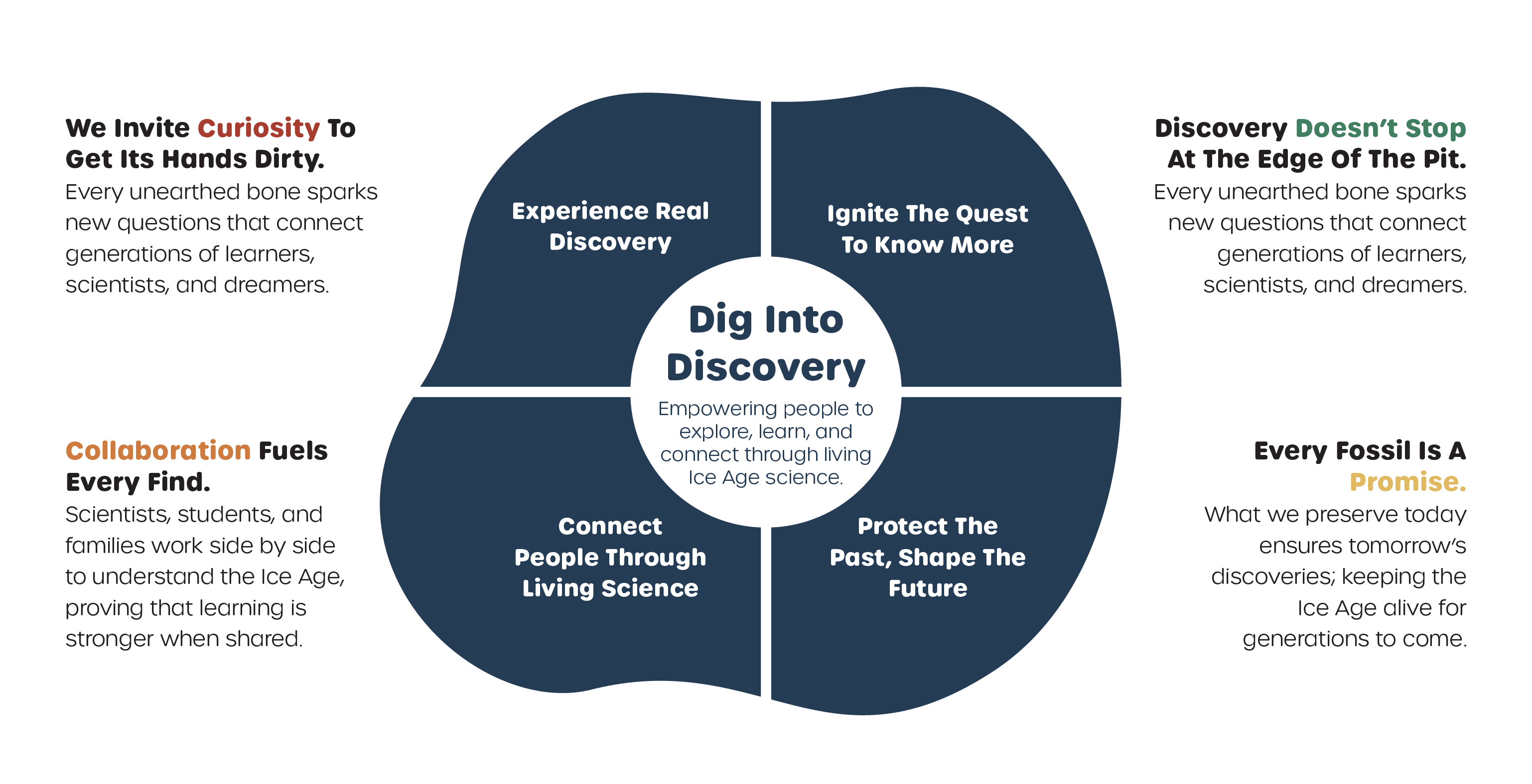 The Mammoth Dig Site Branding Circle